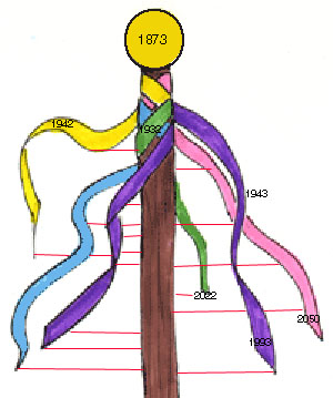 Bondage